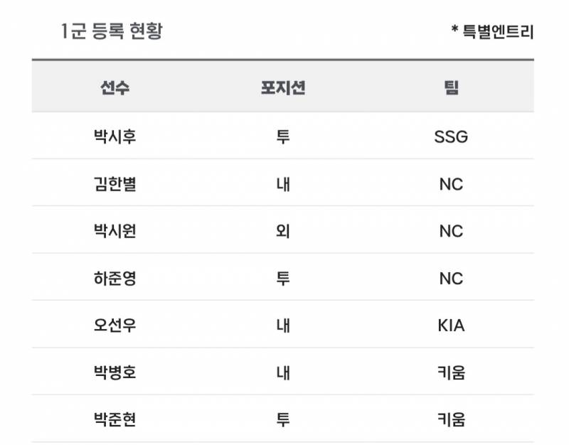 [알림/결과] 📢 오늘의 등말소 (260426) | 인스티즈