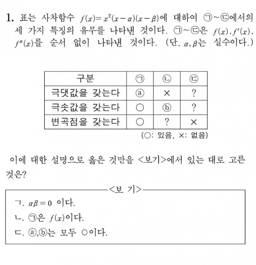 [잡담] 요즘 수능 과탐 문제유형이 이렇대 (겁나 기괴) | 인스티즈