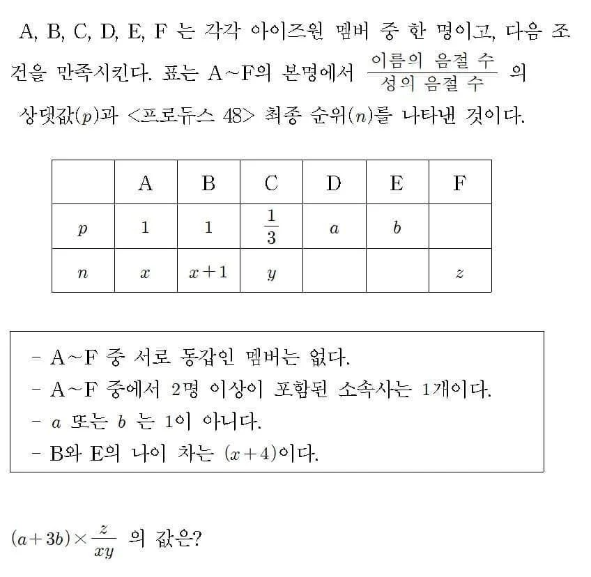 [잡담] 요즘 수능 과탐 문제유형이 이렇대 (겁나 기괴) | 인스티즈