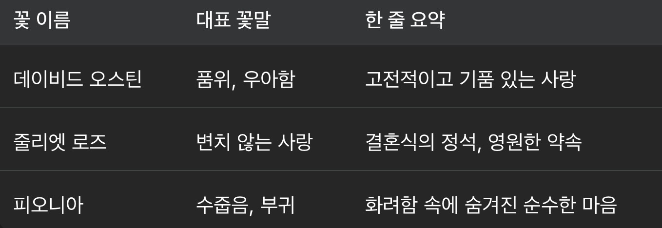 [잡담] 대군부인) 어제 장미 꽃말이래🤦 | 인스티즈