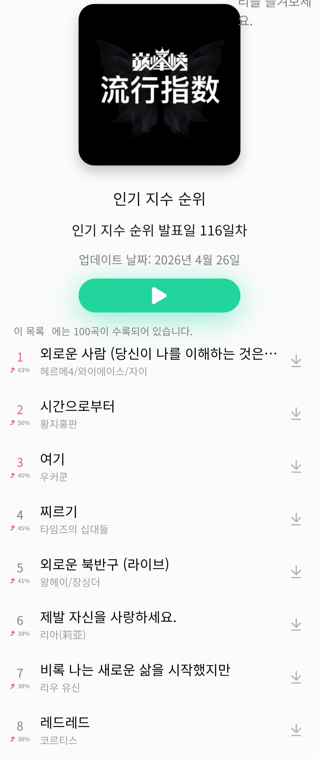 [잡담] 코르티스 레드레드 중국 QQ 뮤직도 상승중이다 | 인스티즈