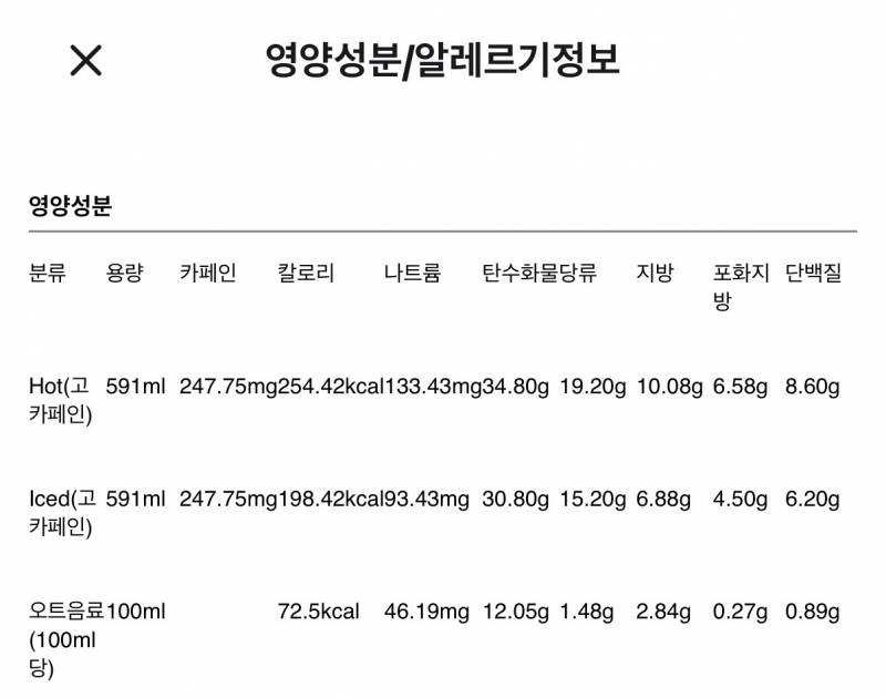 [잡담] 이거 칼로리 왜 다른지 아는 사람? | 인스티즈