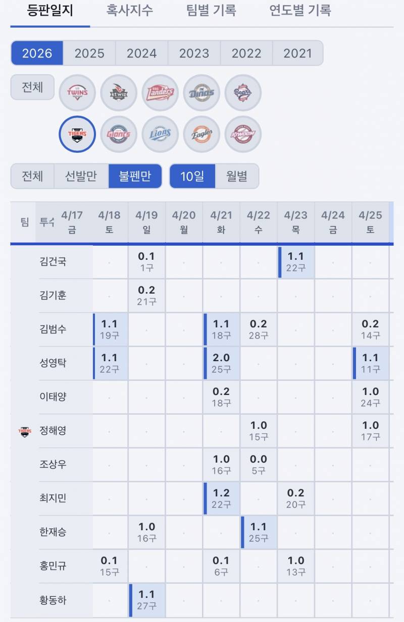 [잡담] 영탁 오늘까지 하면 18, 21, 25, 26 멀티 | 인스티즈