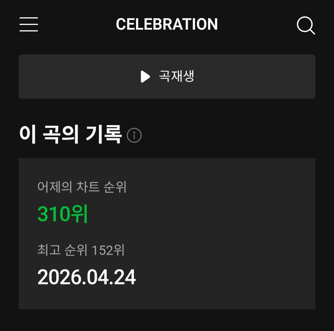 [정보/소식] 르세라핌 신곡 CELEBRATION 멜론 일간 310위 (-158위) | 인스티즈