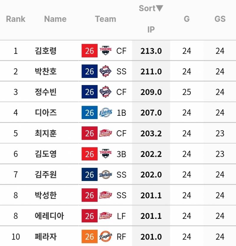 [잡담] 아니 수비이닝 뭐야 | 인스티즈