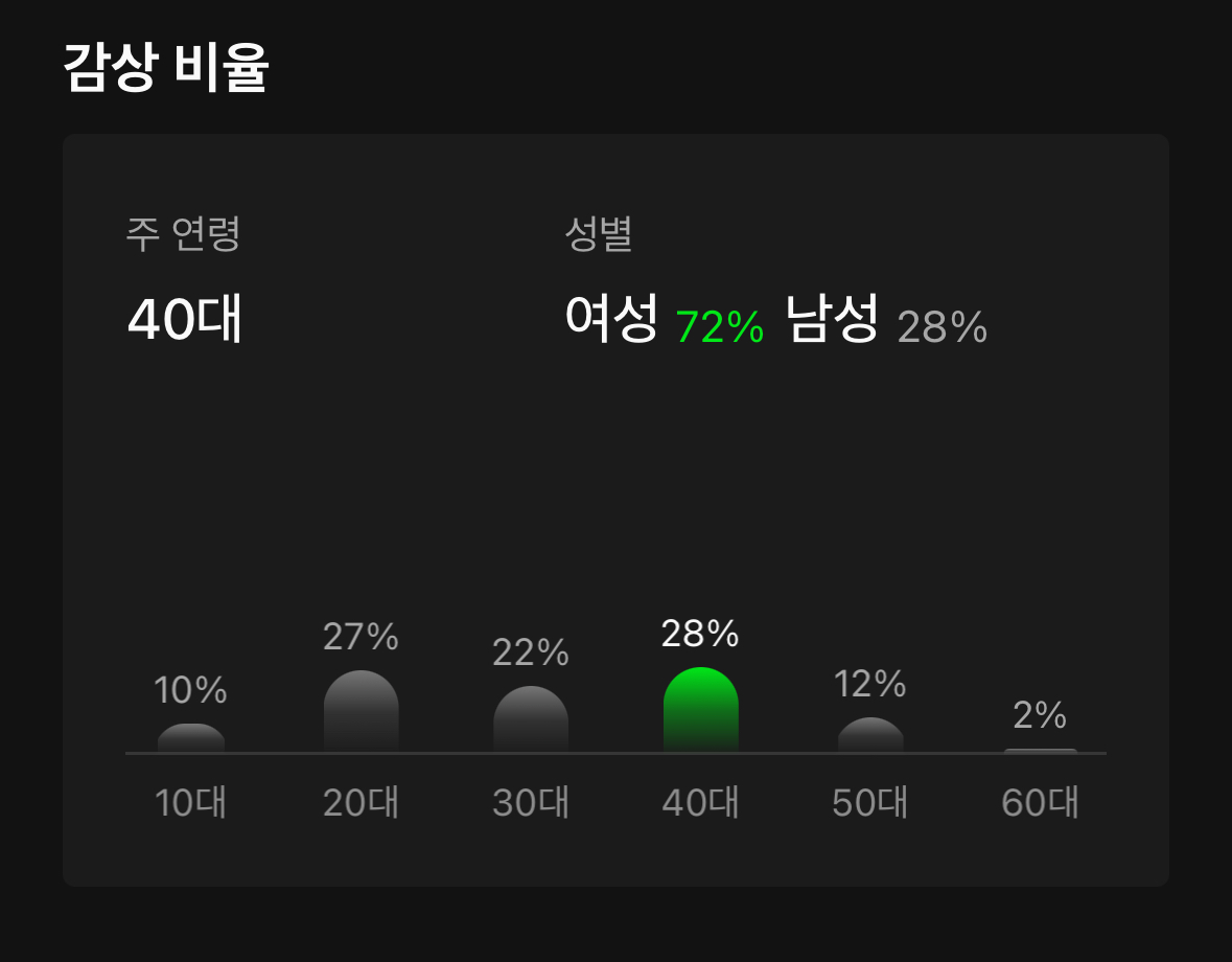 [잡담] 아니 위시 대중이 붙긴붙었나봐 | 인스티즈