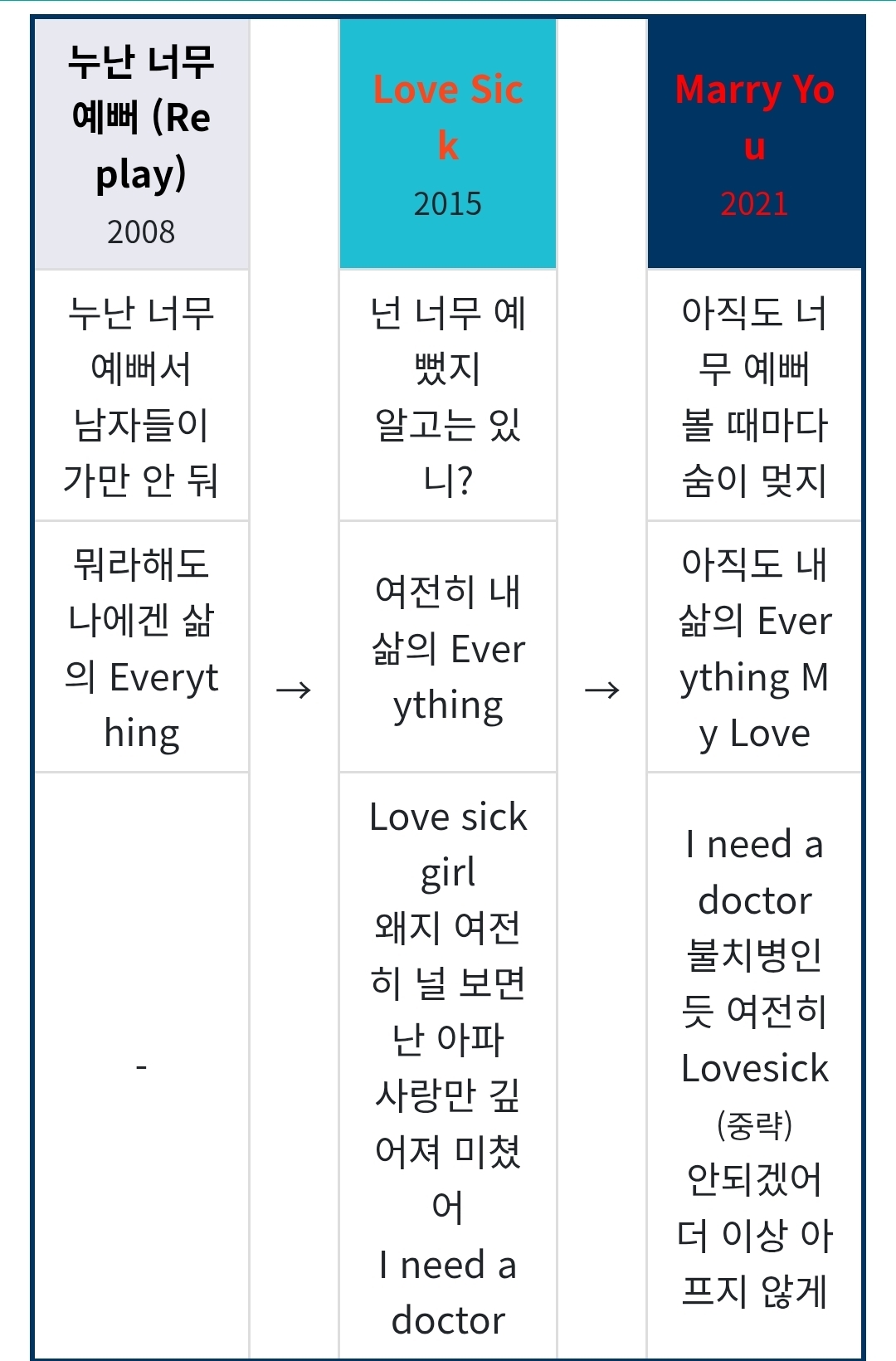 [잡담] 유미의세포들3) 누너예 럽식 메리유 듣고왔다 | 인스티즈