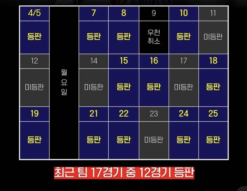 [잡담] 불펜 투수 등판 일지 혹사라고 생각하시나요 | 인스티즈