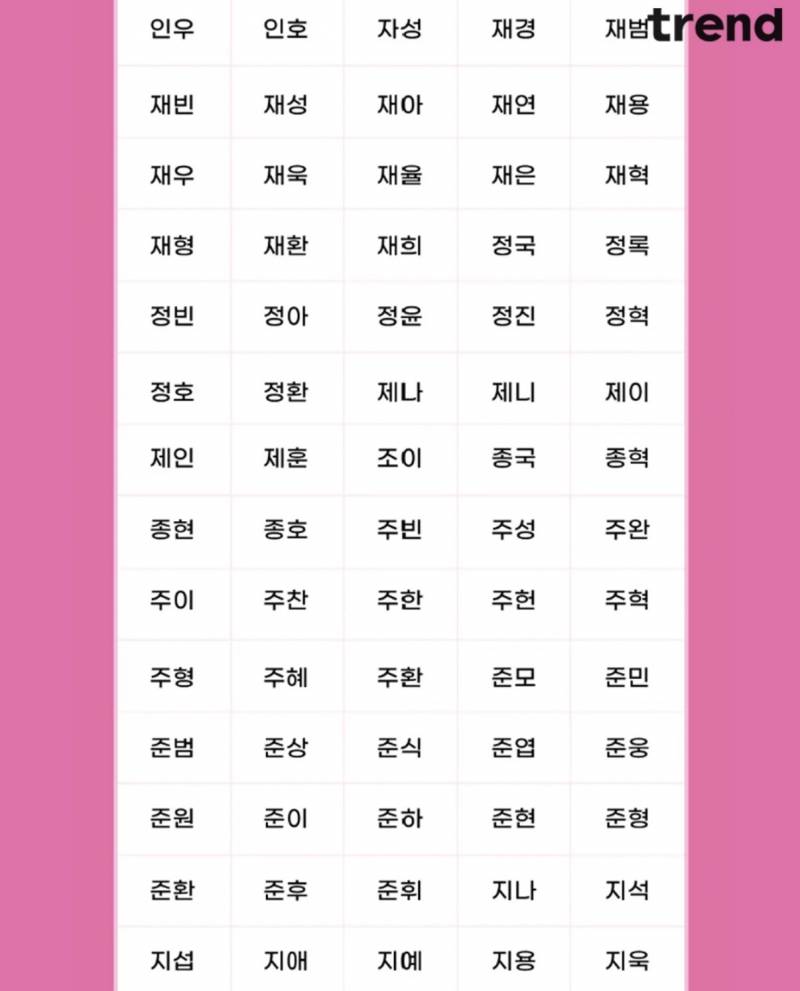 현재 아이돌 이름 𝙅𝙊𝙉𝙉𝘼 늘어났다는 칸쵸 2탄..JPG | 인스티즈