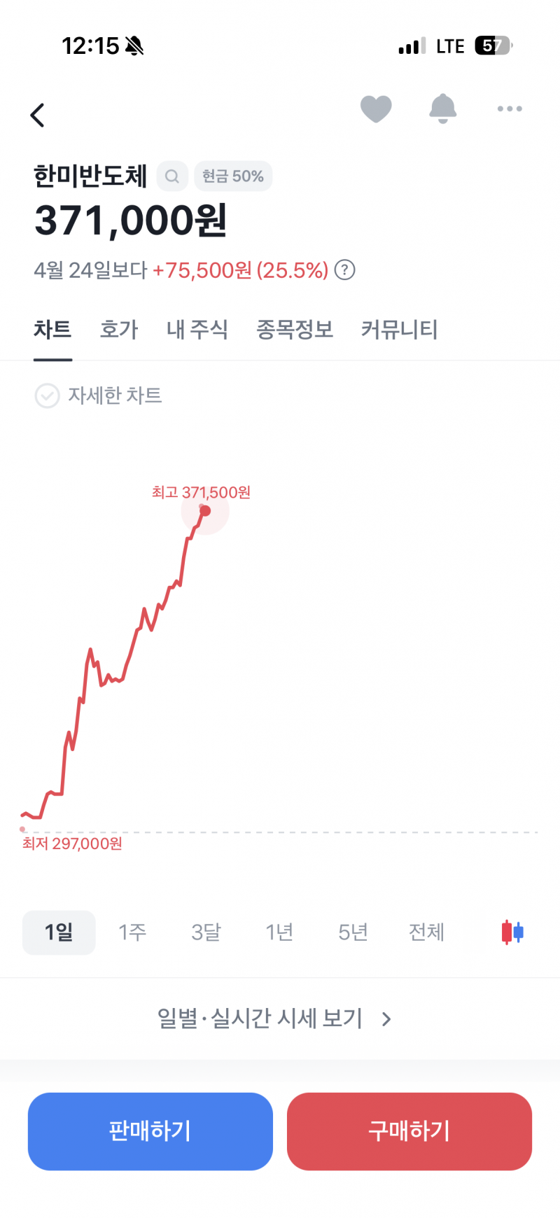 [잡담] 오 ㅏ얘 곧 상친다 | 인스티즈