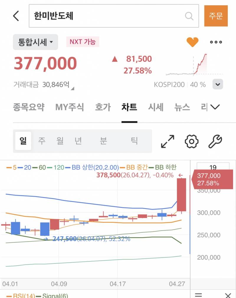 [잡담] 한미 존버는 승리한다 | 인스티즈
