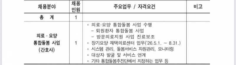 [잡담] 통함돌봄 일 할지말지 봐줘ㅠㅠ | 인스티즈