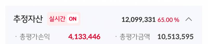 [잡담] 21년부터 버틴 내 주식...... | 인스티즈