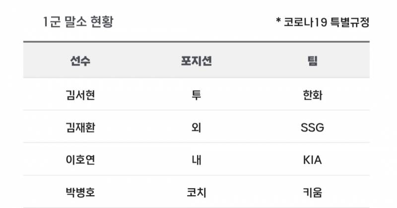 [알림/결과] 📢 오늘의 등말소 (260427) | 인스티즈