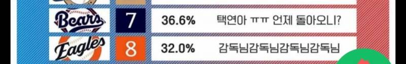 [잡담] 우리 포시 진출 확률 문구 진짜 폭력적이다 | 인스티즈