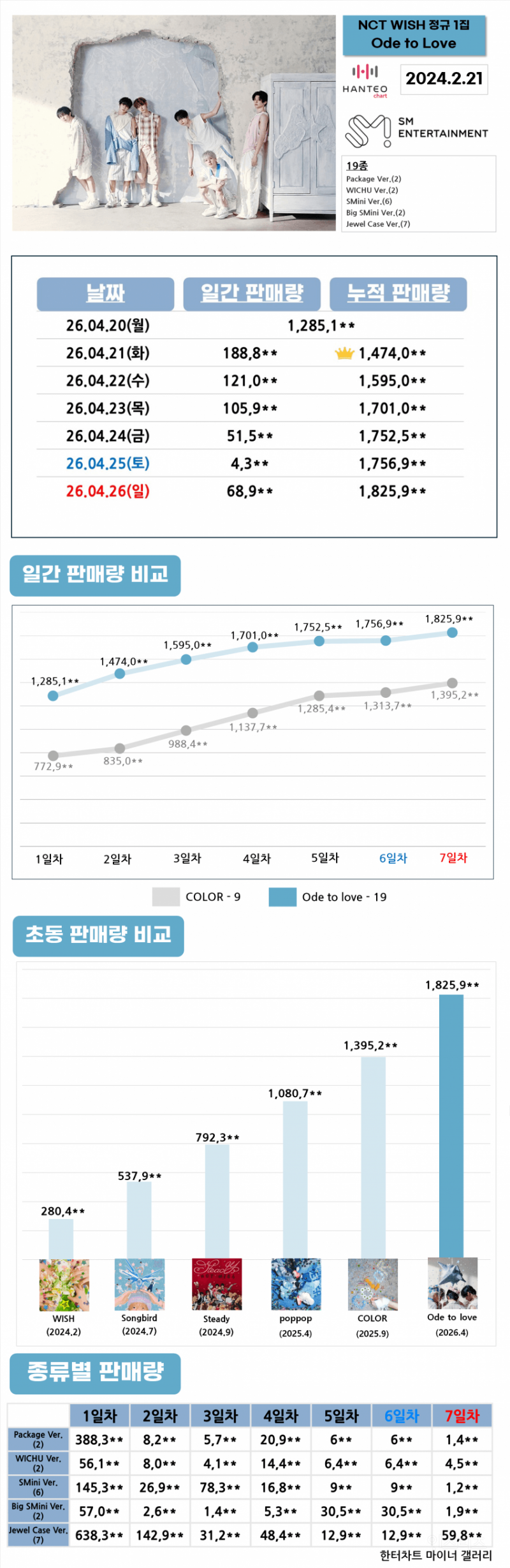 이번에 팬덤 화력 역대급으로 붙은것 같은 5세대 남돌 팀 | 인스티즈