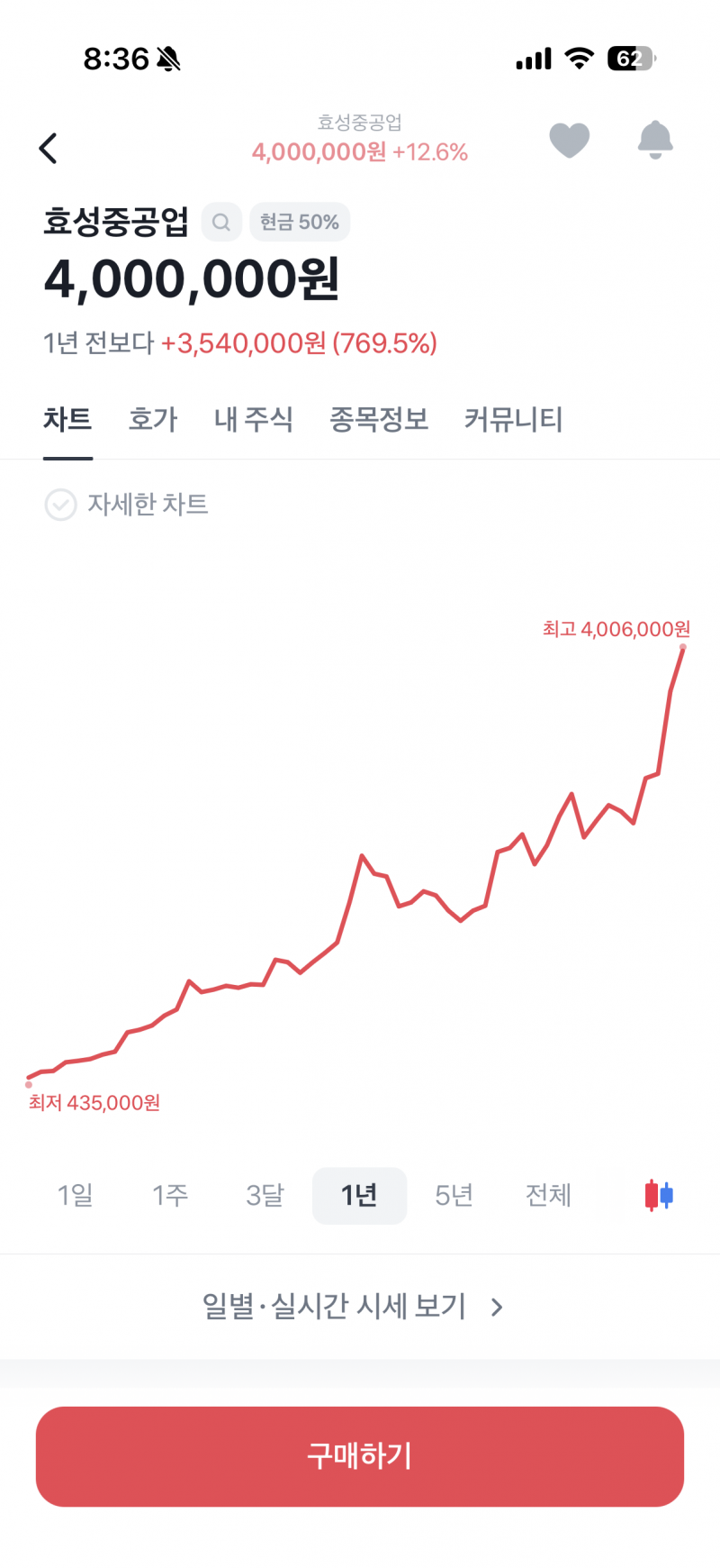 [잡담] 우리나라 주식 ㄹㅈㄷ 이분인거같음 | 인스티즈