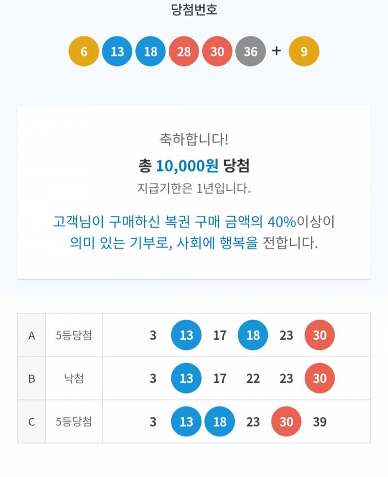 [잡담] 나 로또당첨됌ㅅ어ㅠㅠㅠ | 인스티즈