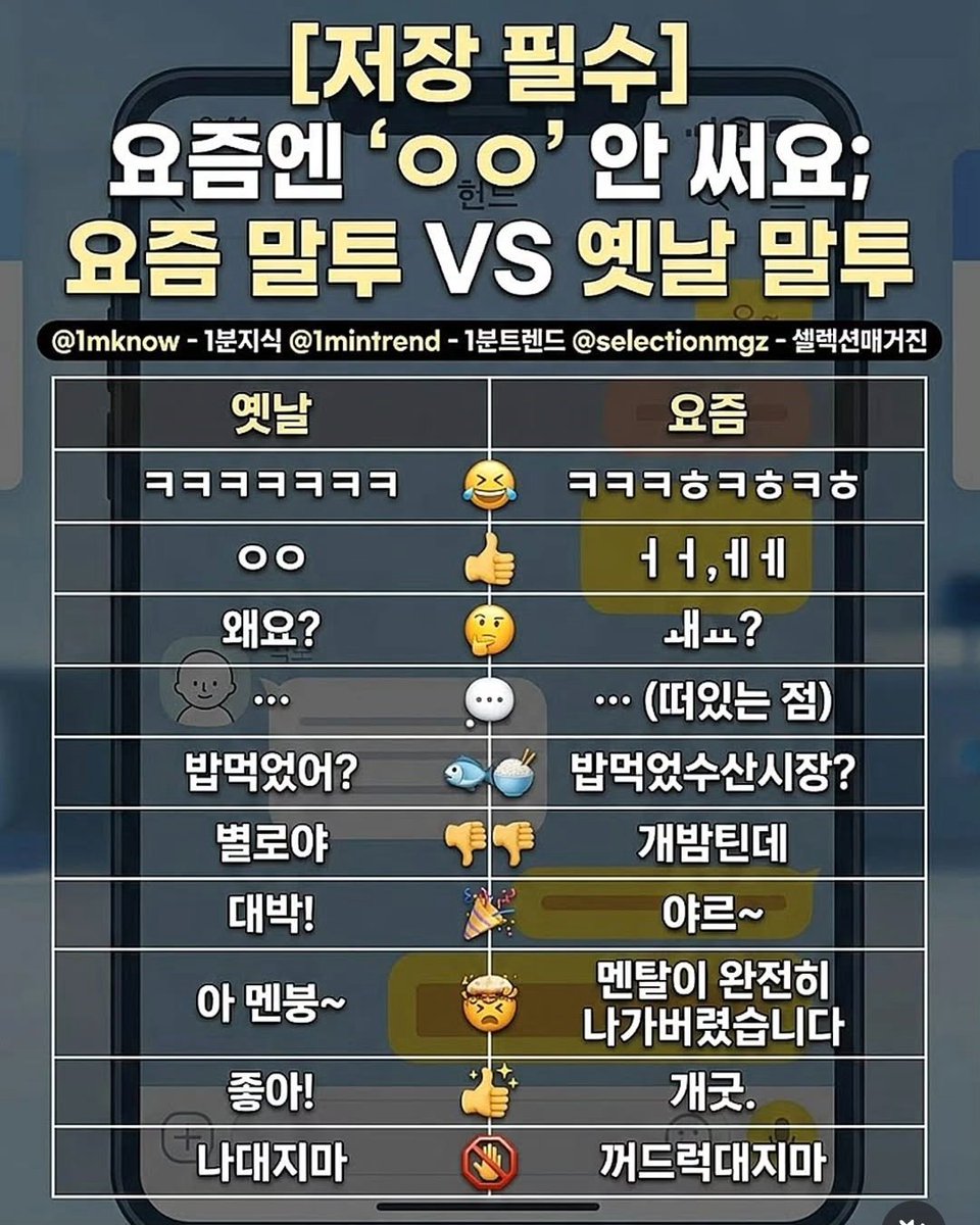 [잡담] 요즘말투vs 옛날말투래 요즘은 ㅇㅇ도 안쓴다는데? | 인스티즈