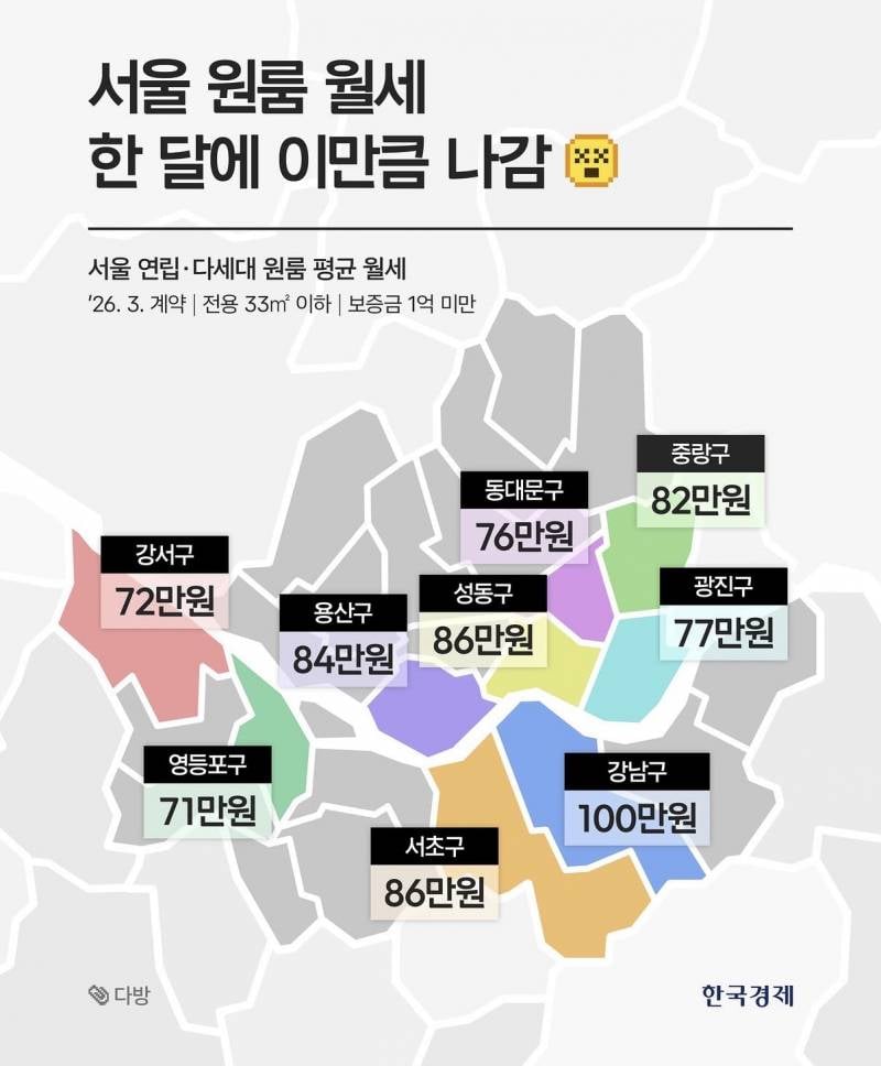 [잡담] 서울 집값 | 인스티즈