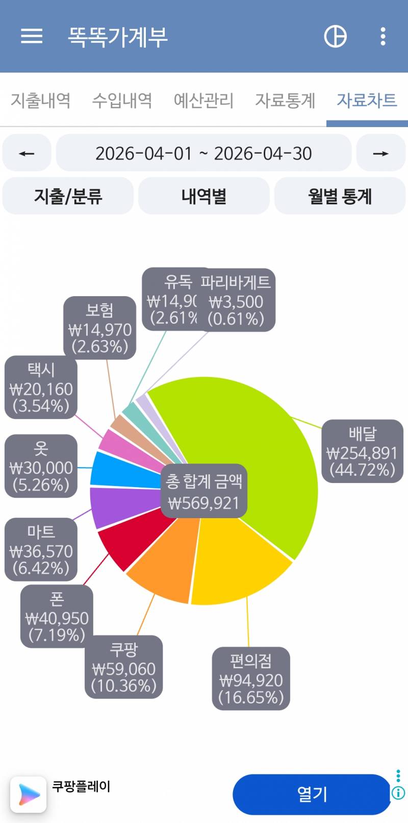 [잡담] 누구 나 칭찬좀 해주실분 | 인스티즈