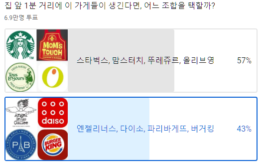 [잡담] 너네 이거 골라봐ㅋㅋㅋㅋㅋㅋㅋㅋㅋㅋㅋㅋㅋㅋㅋㅋ | 인스티즈