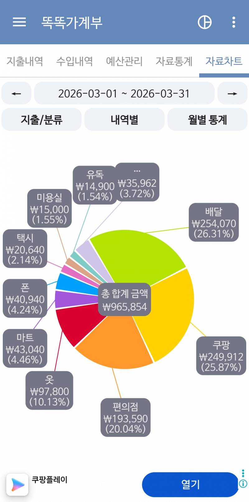 [잡담] 누구 나 칭찬좀 해주실분 | 인스티즈