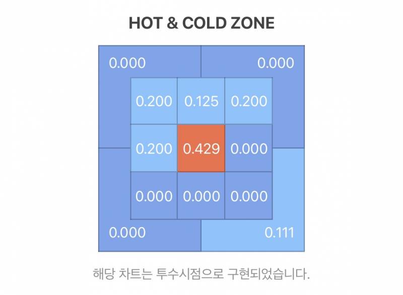 [잡담] 얘들아 이거 뭐게 | 인스티즈
