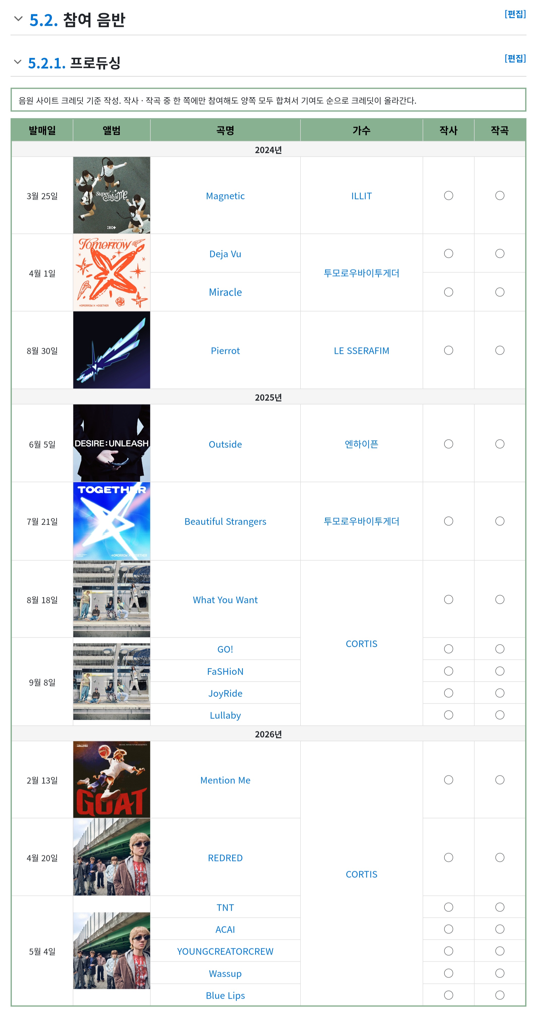 [잡담] 4959달러(730만원) 결제하는 1년도 안된 신인 그룹 리더 어떤데 | 인스티즈