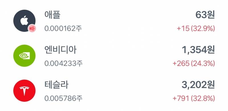 [잡담] 평균 30%의 수익 보는 중 | 인스티즈