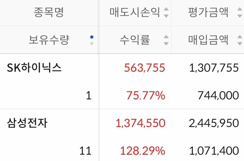[잡담] 시드머니가 중요한 이유... | 인스티즈
