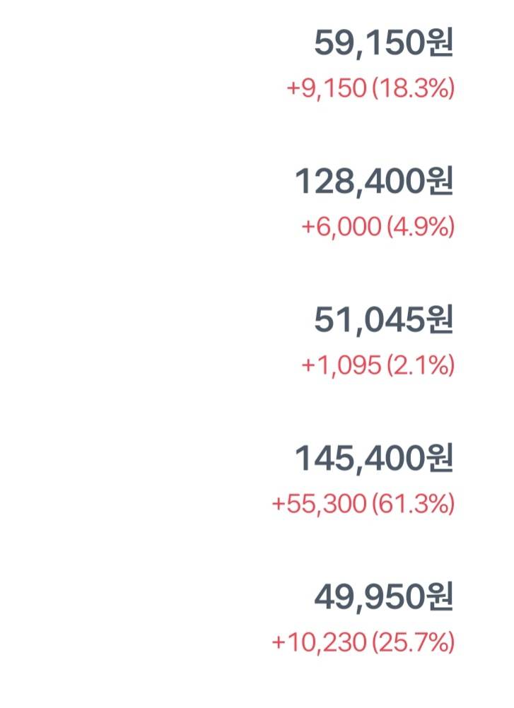 [잡담] 소소한 주린이 수익 자랑... | 인스티즈