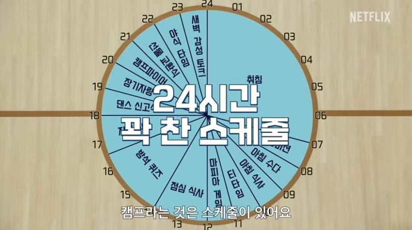[잡담] 유재석 캠프 진짜 빡세넼ㅋㅋㅋㅋㅋㅋ | 인스티즈