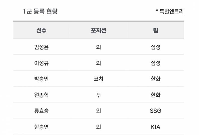 [알림/결과] 📢 오늘의 등말소 (260428) | 인스티즈