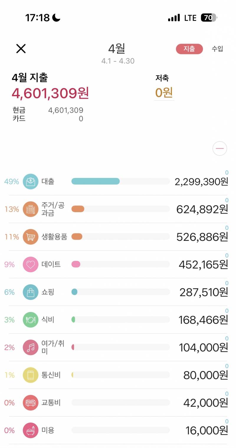 [잡담] 와 이번달 지출 레전드다 | 인스티즈