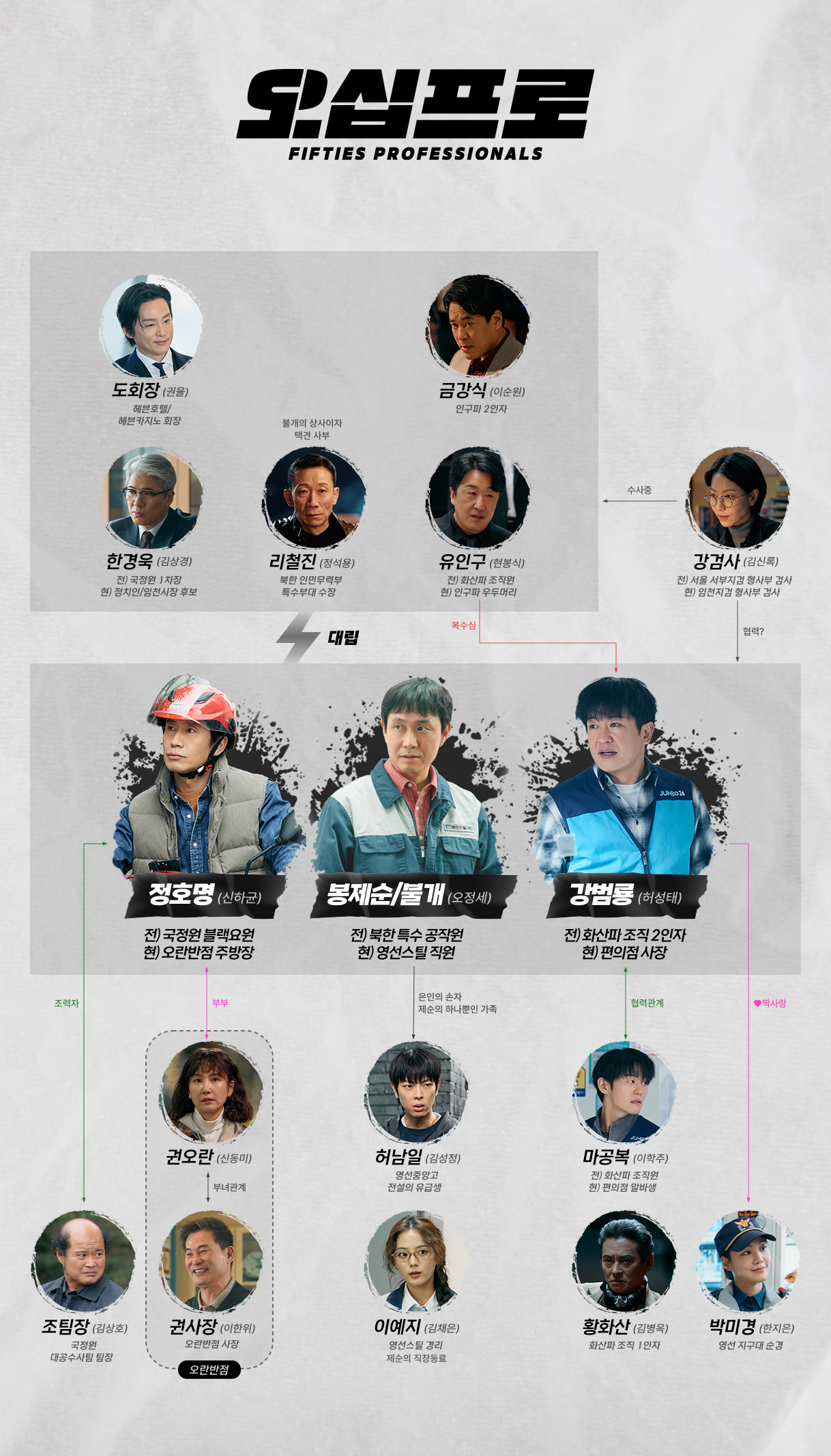 [정보/소식] 오십프로) 공홈 기획의도&인물관계도&인물소개 | 인스티즈