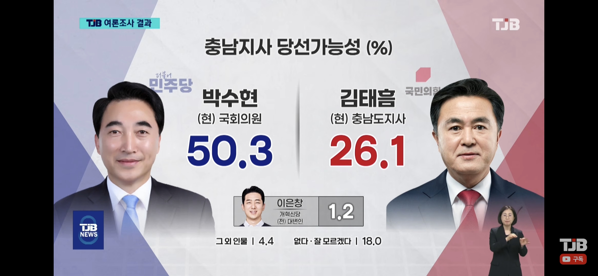 [정보/소식] 충남도지사 여론조사 | 인스티즈