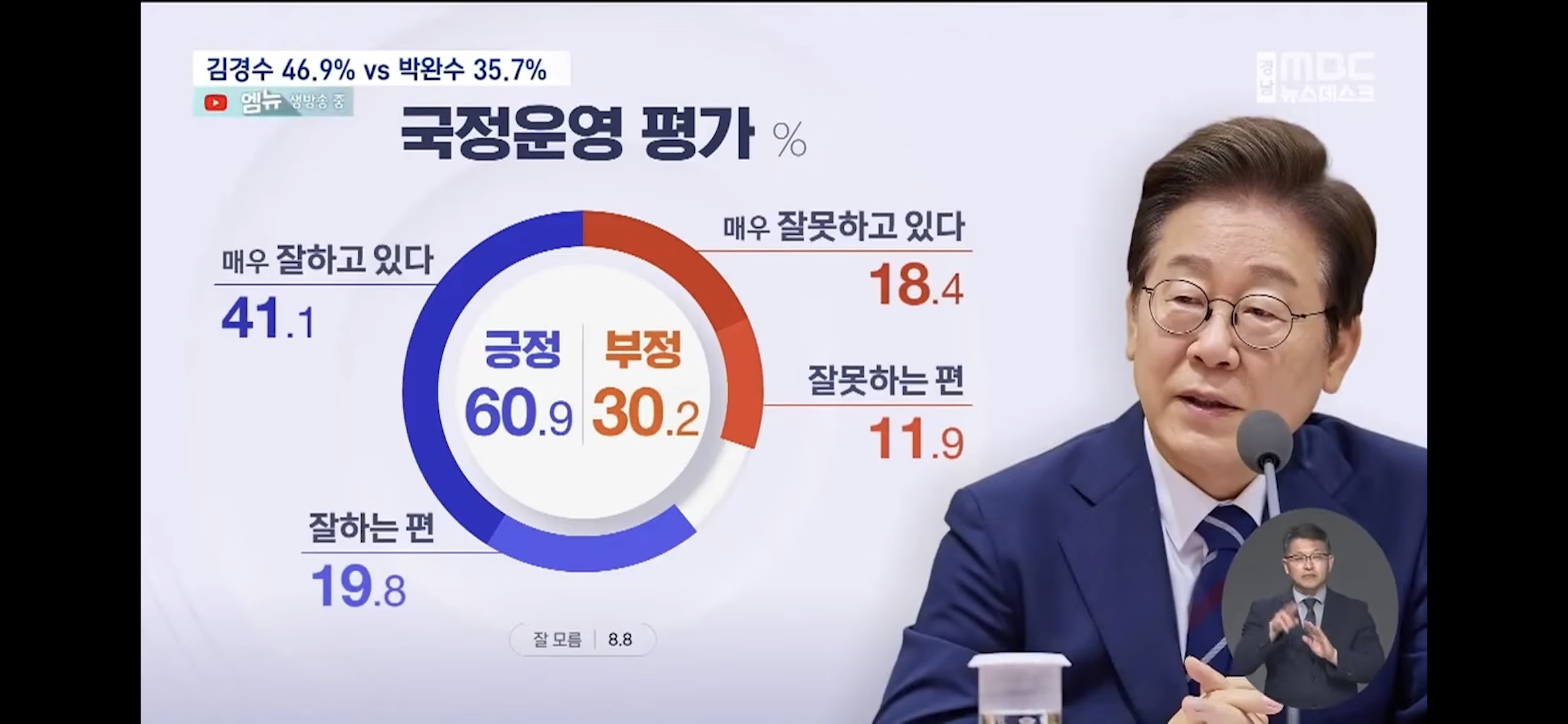 [정보/소식] 경남도지사 여론조사 | 인스티즈