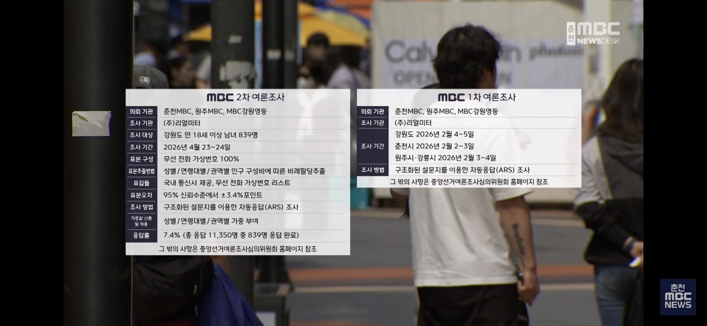 [정보/소식] 강원도지사 여론조사 | 인스티즈