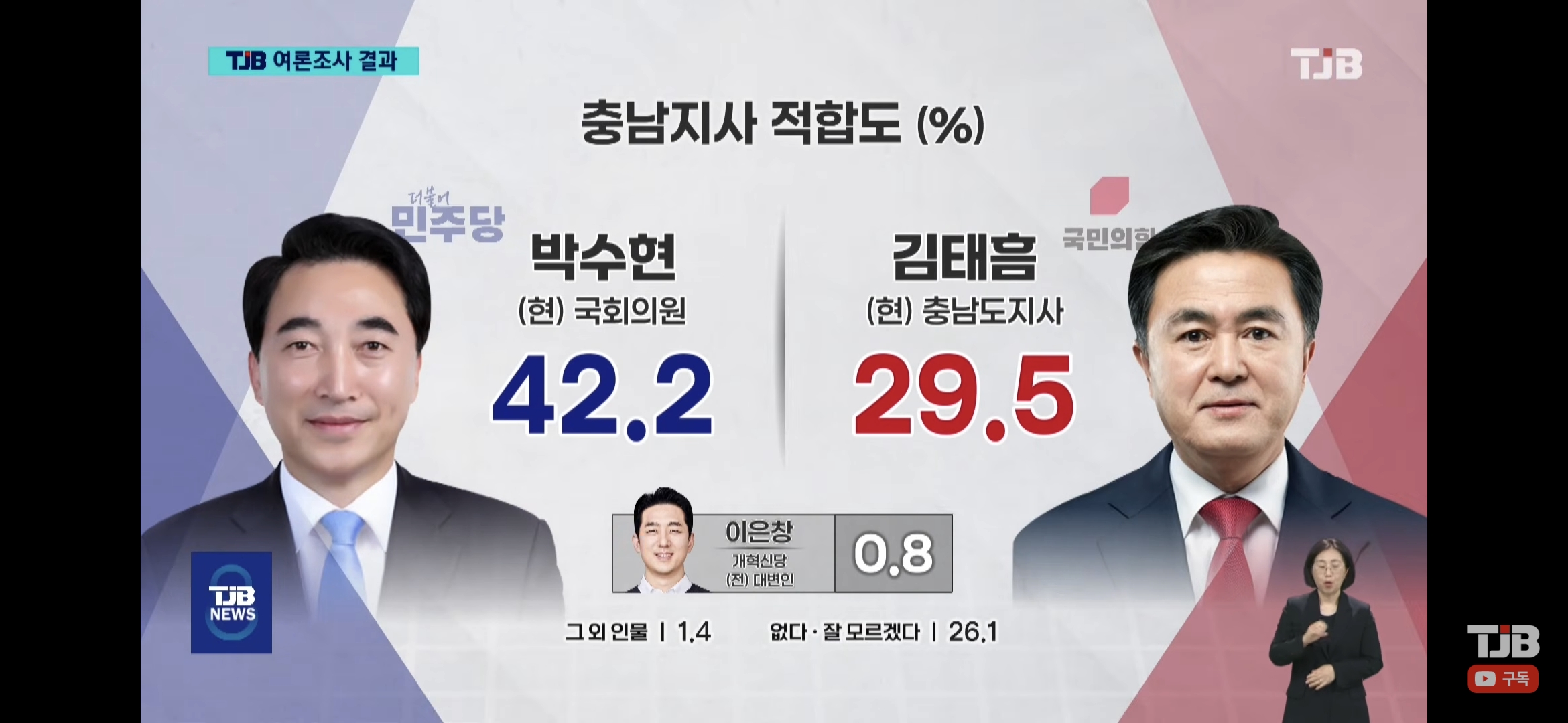 [정보/소식] 충남도지사 여론조사 | 인스티즈