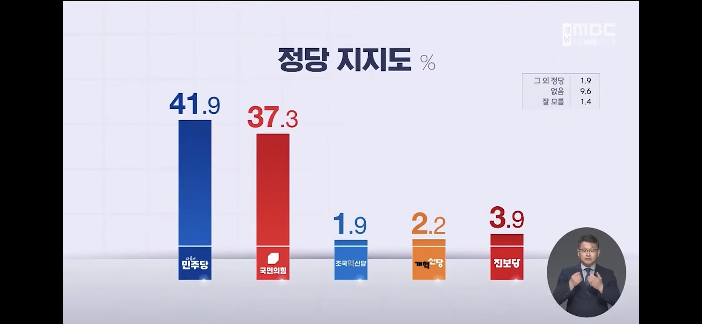 [정보/소식] 경남도지사 여론조사 | 인스티즈