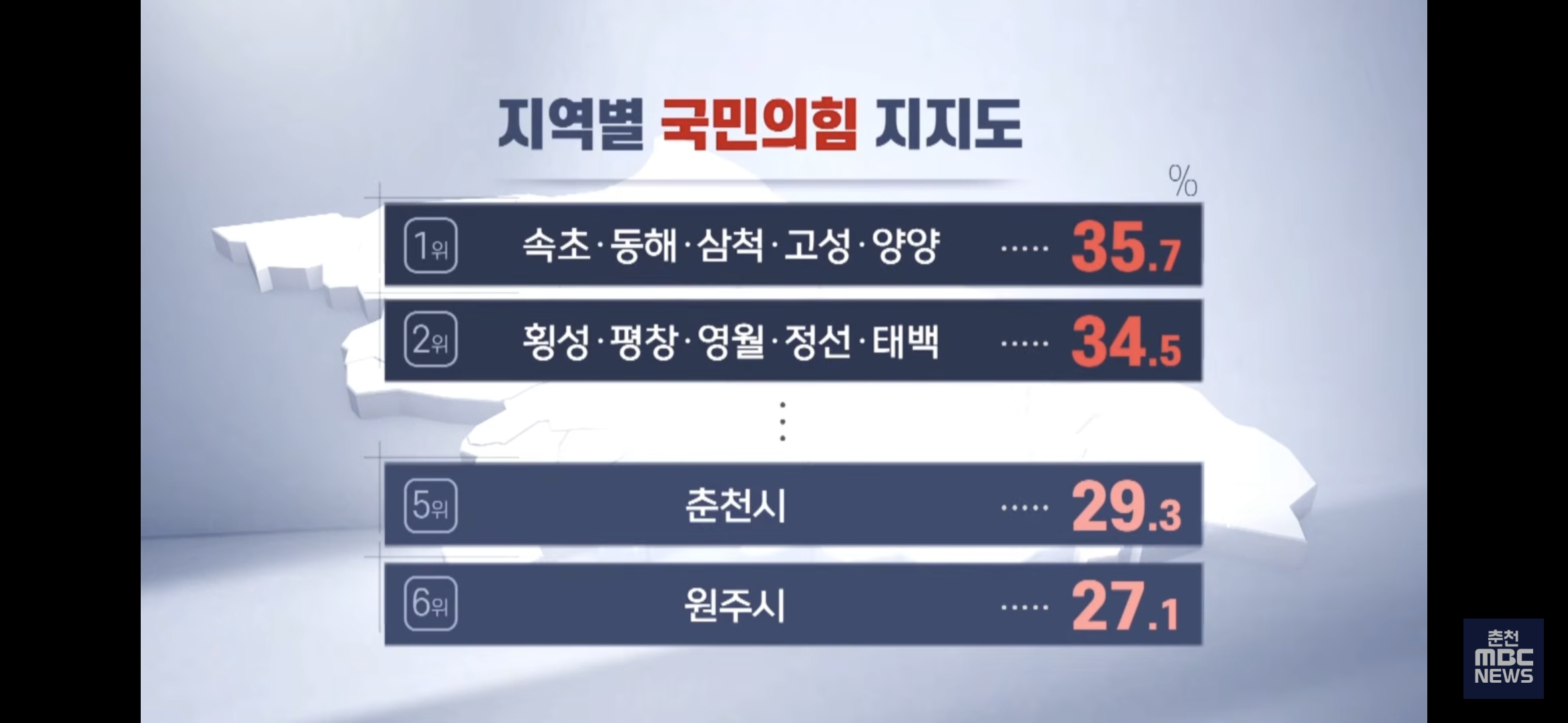 [정보/소식] 강원도지사 여론조사 | 인스티즈