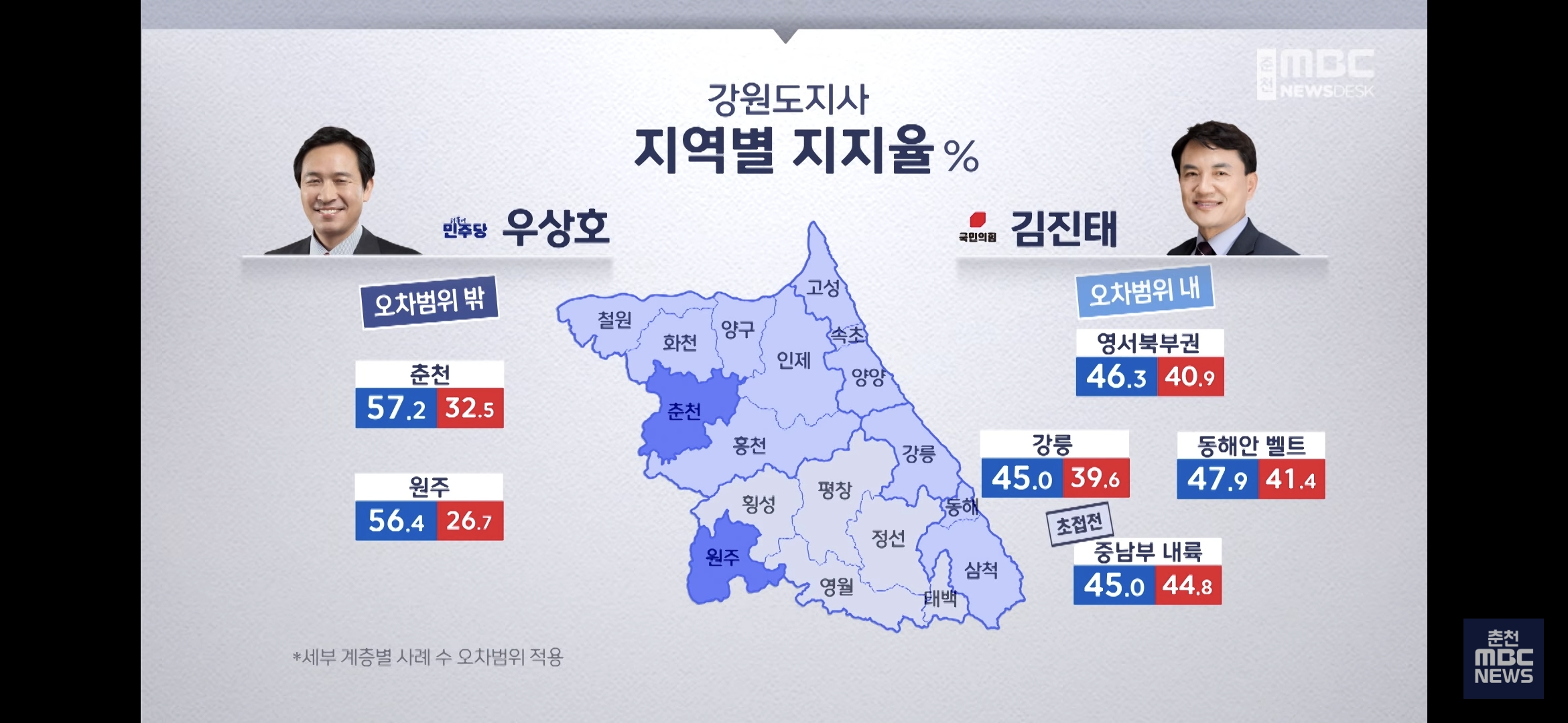 [정보/소식] 강원도지사 여론조사 | 인스티즈