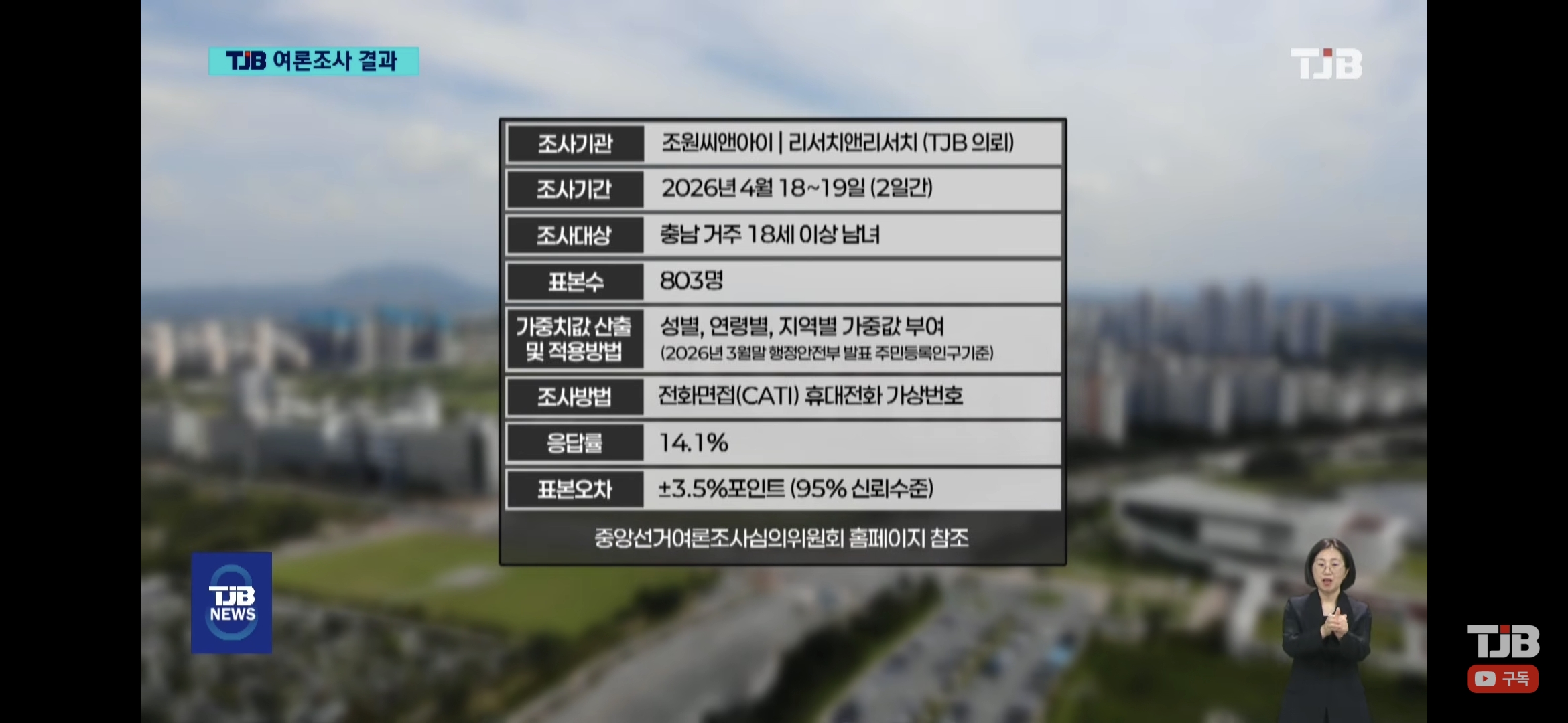 [정보/소식] 충남도지사 여론조사 | 인스티즈