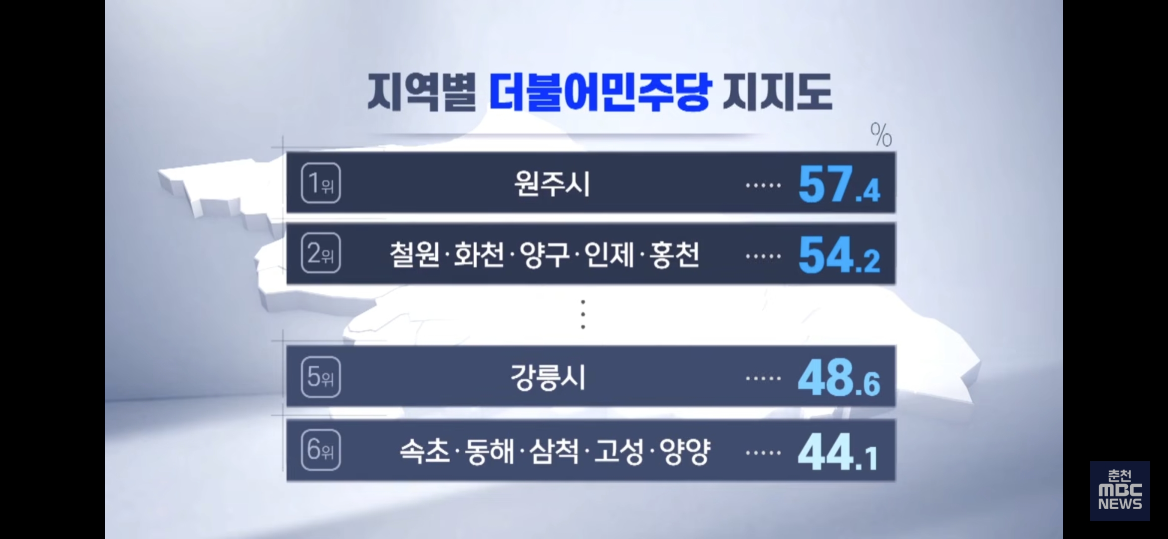 [정보/소식] 강원도지사 여론조사 | 인스티즈