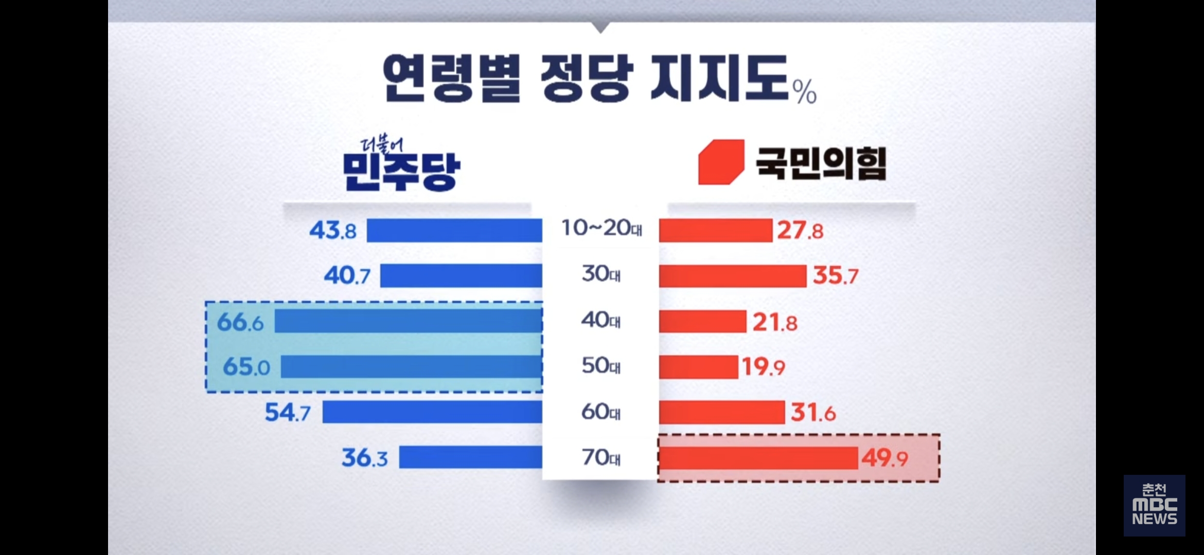 [정보/소식] 강원도지사 여론조사 | 인스티즈