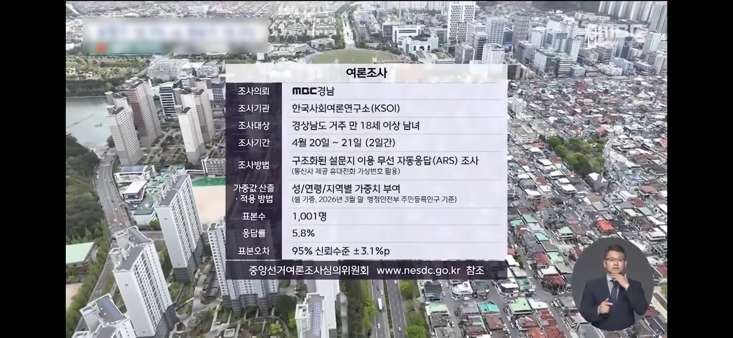 [정보/소식] 경남도지사 여론조사 | 인스티즈