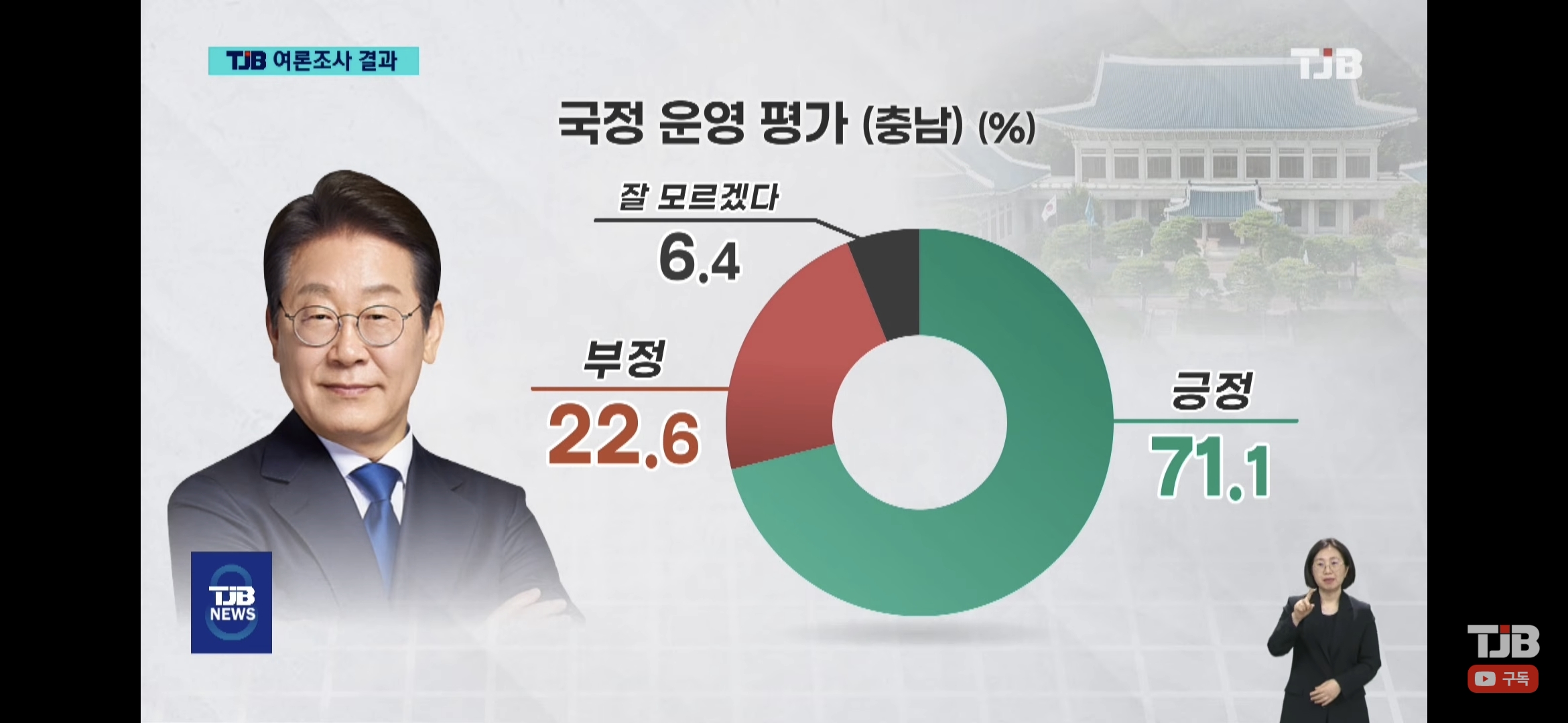 [정보/소식] 충남도지사 여론조사 | 인스티즈