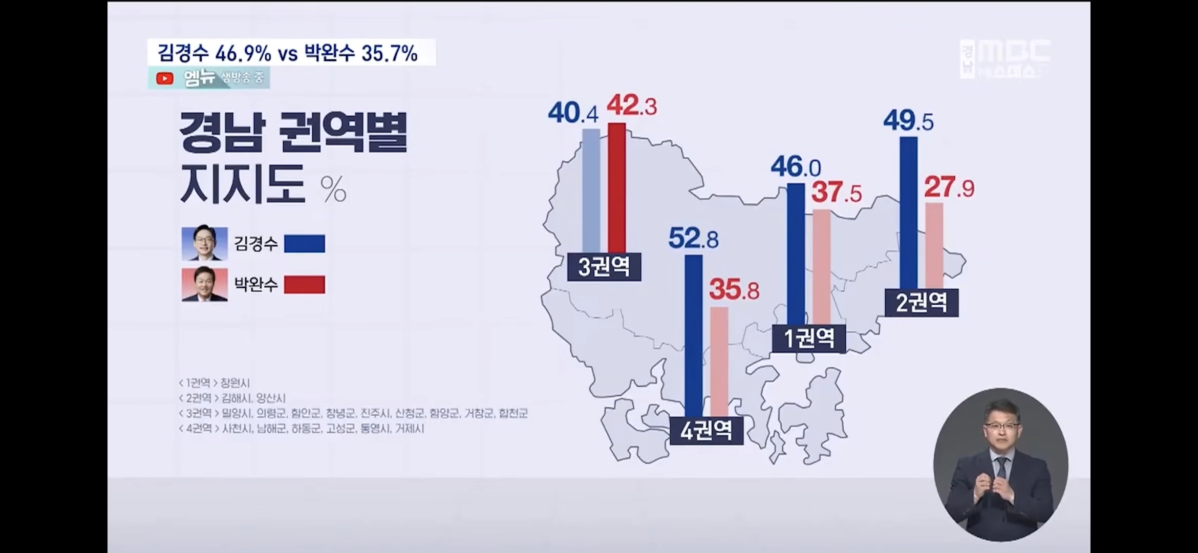 [정보/소식] 경남도지사 여론조사 | 인스티즈
