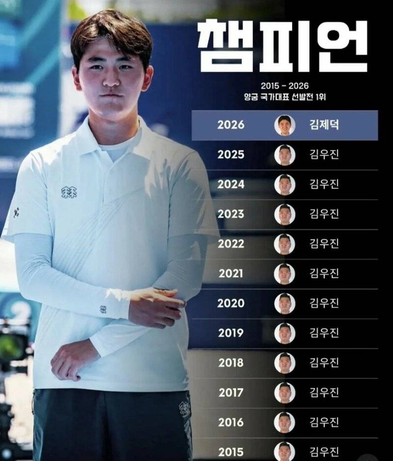 [잡담] 와 이제 양궁챔피언 제덕이 | 인스티즈
